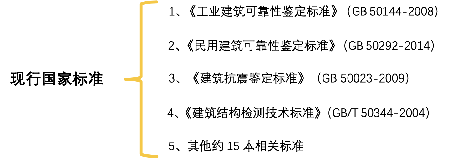 国家现行标准 国家现行标准