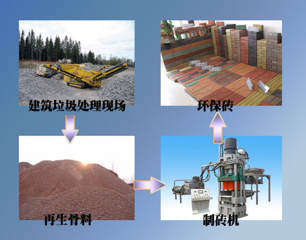 部分建筑垃圾的重新利用 部分建筑垃圾的重新利用