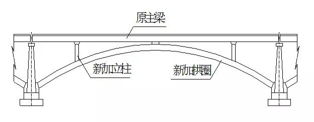 新老构件受力 新老构件受力