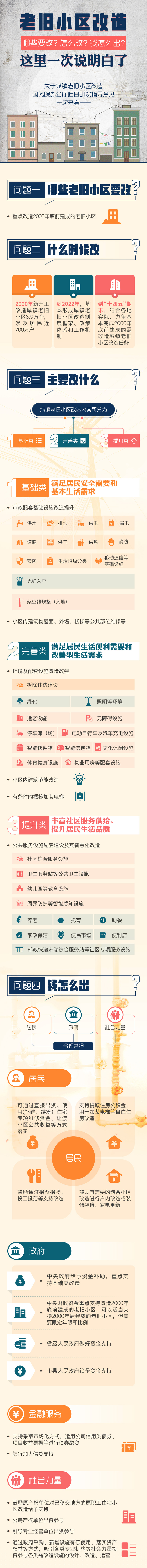 老旧小区改造改哪些?怎么改?快来看这里 老旧小区改造改哪些?怎么改?快来看这里