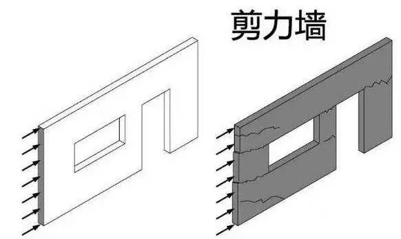 剪力墙