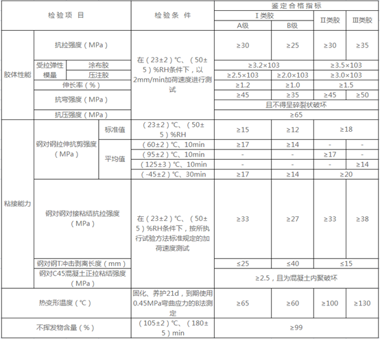 表4.2.2–1 以混凝土为基材,粘贴钢材用结构胶基本性能鉴定标准 表4.2.2–1 以混凝土为基材,粘贴钢材用结构胶基本性能鉴定标准
