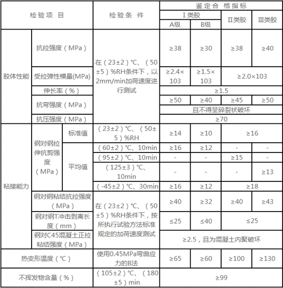 以混凝土为基材,粘贴纤维复合材用结构胶基本性能鉴定要求 以混凝土为基材,粘贴纤维复合材用结构胶基本性能鉴定要求