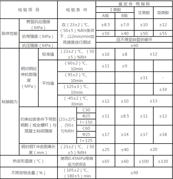 以混凝土为基材,锚固用结构胶基本性能鉴定标准 以混凝土为基材,锚固用结构胶基本性能鉴定标准