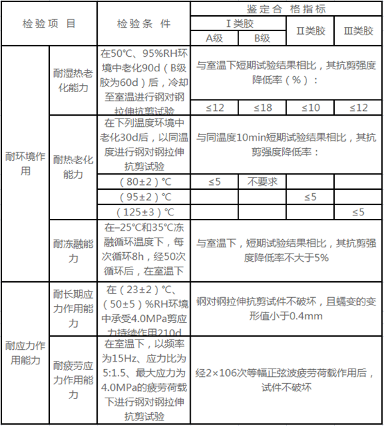 以混凝土为基材,结构胶长期使用性能鉴定标准 以混凝土为基材,结构胶长期使用性能鉴定标准