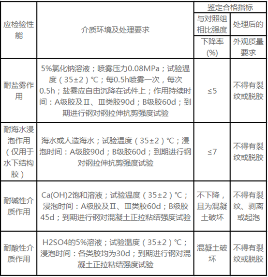 以混凝土为基材,结构胶耐介质侵蚀性能鉴定的标准 以混凝土为基材,结构胶耐介质侵蚀性能鉴定的标准