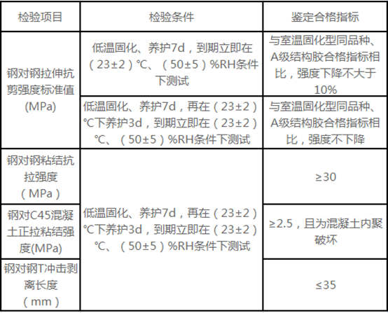 低温固化型结构胶基本性能鉴定要求 低温固化型结构胶基本性能鉴定要求