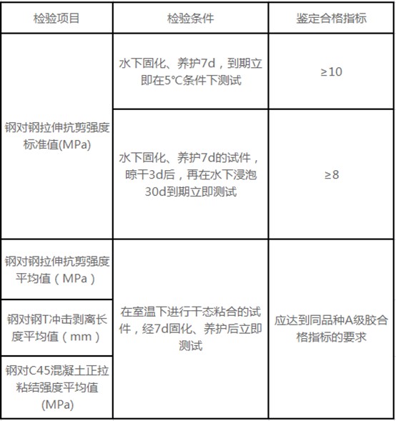 湿面施工、水下固化型结构胶基本性能鉴定要求 湿面施工、水下固化型结构胶基本性能鉴定要求