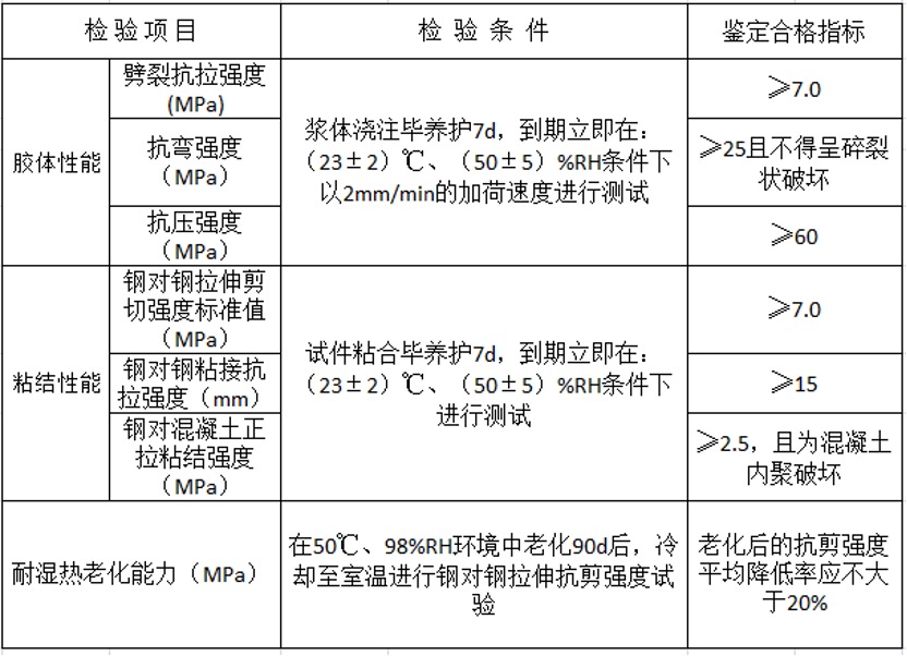 改性环氧基裂缝注浆料安全性鉴定标准 改性环氧基裂缝注浆料安全性鉴定标准