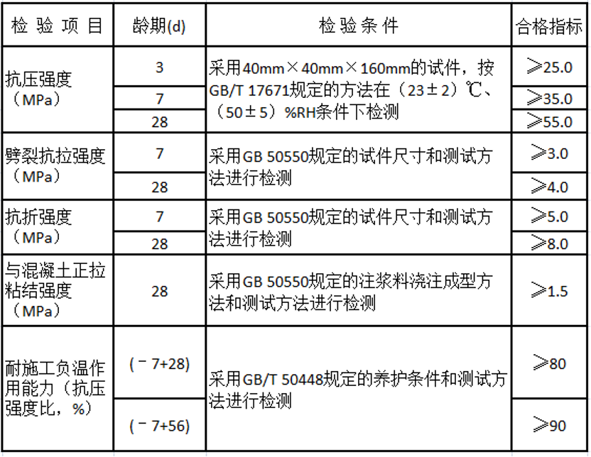 改性水泥基裂缝注浆料安全性鉴定标准 改性水泥基裂缝注浆料安全性鉴定标准