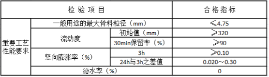 结构用灌浆料涉及工程安全的工艺性能鉴定标准