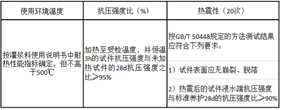 用于高温环境的灌浆料耐热性能鉴定标准