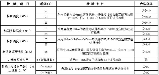 结构加固用水泥基灌浆料安全性鉴定标准