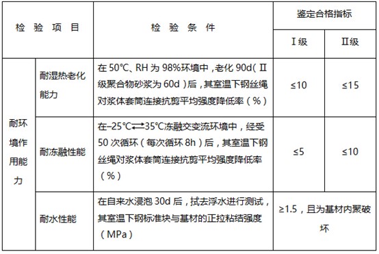 聚合物改性水泥砂浆长期使用性能鉴定标准 聚合物改性水泥砂浆长期使用性能鉴定标准