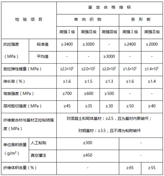碳纤维复合材安全性鉴定标准 碳纤维复合材安全性鉴定标准