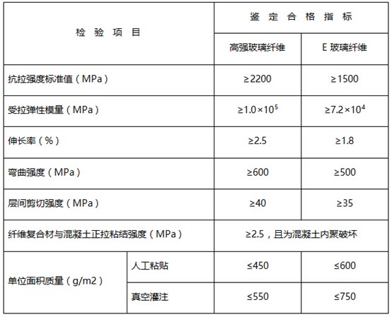 玻璃纤维复合材安全性鉴定标准