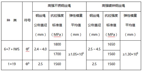 高强钢丝绳安全性鉴定标准