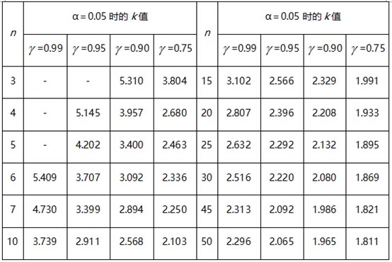 材料性能标准值计算系数k值 材料性能标准值计算系数k值