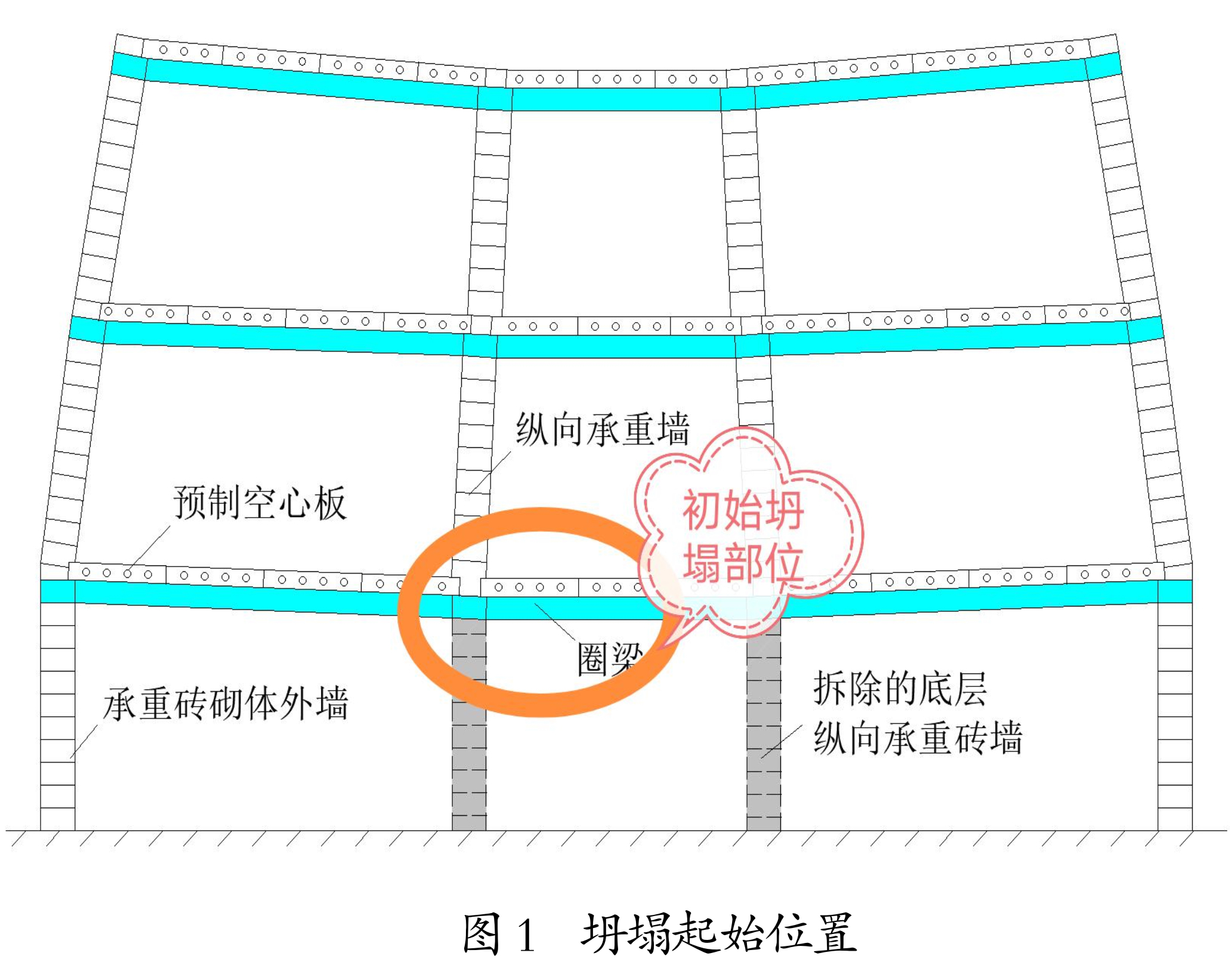 “7·12”四季开源酒店辅房坍塌起始位置 “7·12”四季开源酒店辅房坍塌起始位置