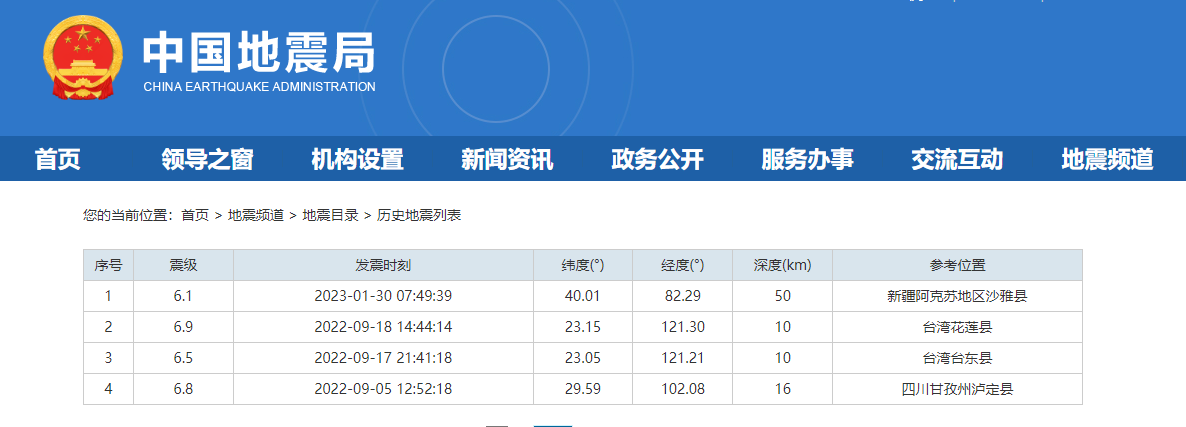 中国地震局数据