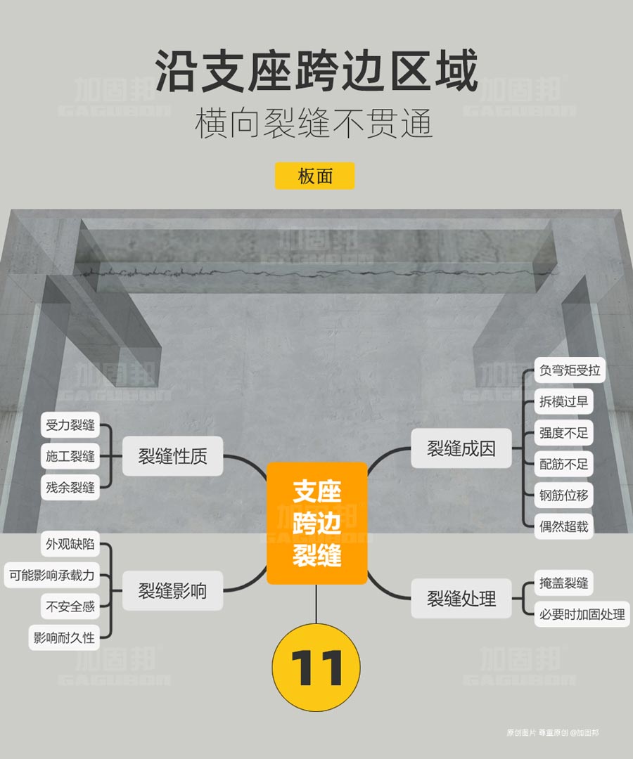 混凝土结构裂缝分析判断