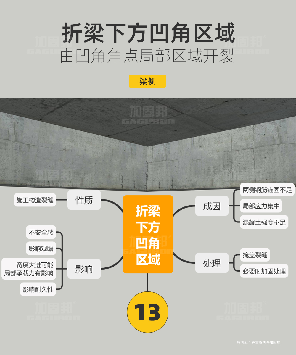 混凝土结构裂缝分析判断处理