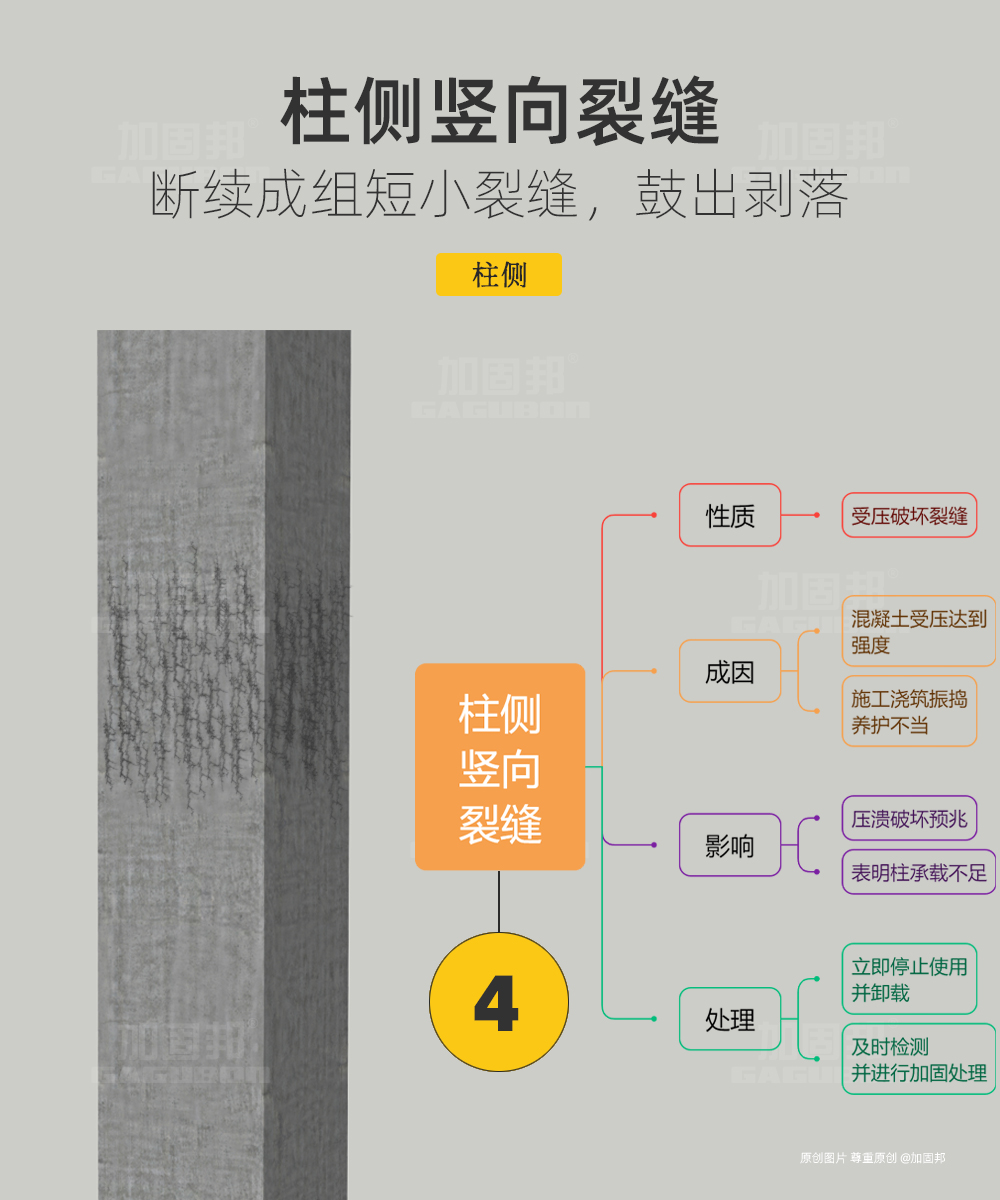 混凝土结构裂缝分析