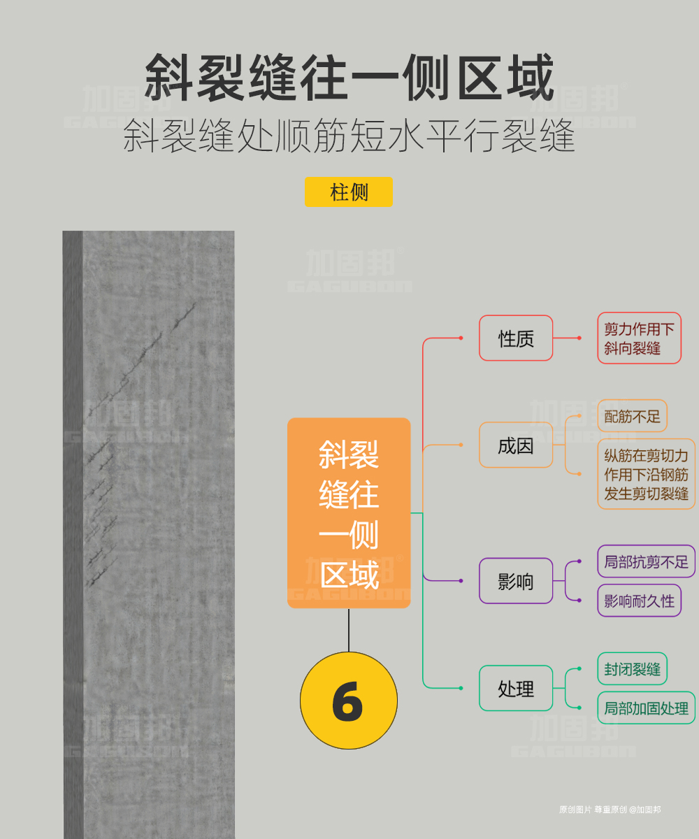 混凝土结构裂缝分析