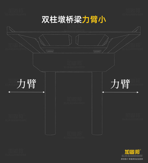 双柱墩桥梁力臂小