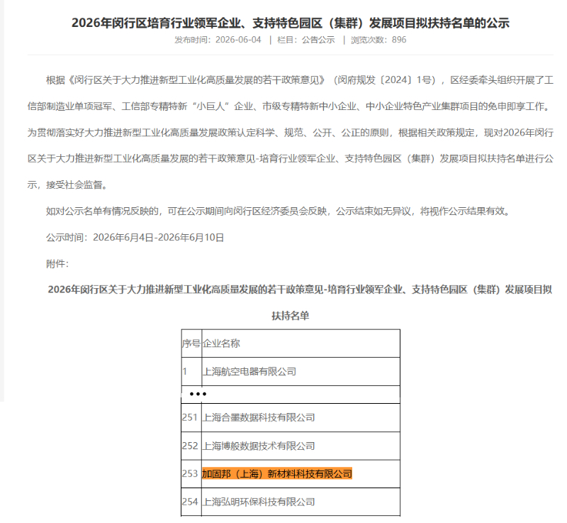 2026年闵行区培育行业领军企业、支持特色园区（集群）发展项目拟扶持名单